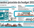 03---Infographie-Budget-2024.jpg