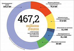 Budget-2022.jpg