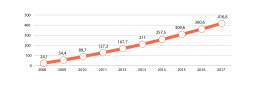 Graph-budget-2017mag-01.png