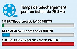 Temps-de-telechargement-copie.jpg