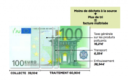 budget-dechets-menagers.png