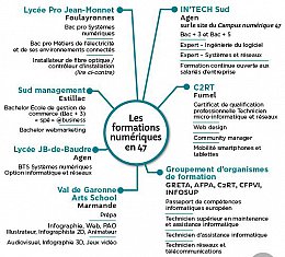 schema_numerique.JPG