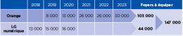 tableau_foyers.png