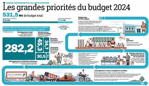 03---Infographie-Budget-2024.jpg
