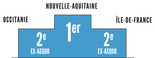 PodiumRegions.png